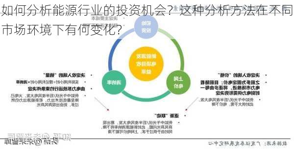 如何分析能源行业的投资机会？这种分析方法在不同市场环境下有何变化？