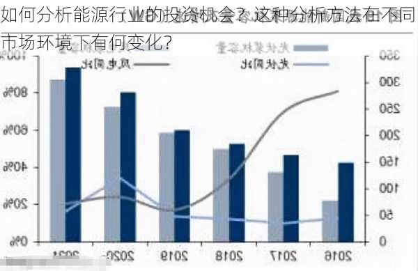 如何分析能源行业的投资机会？这种分析方法在不同市场环境下有何变化？