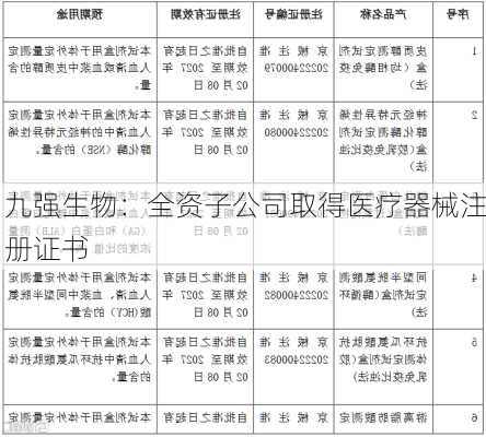 九强生物：全资子公司取得医疗器械注册证书