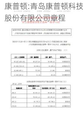 康普顿:青岛康普顿科技股份有限公司章程