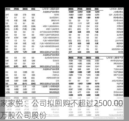 家家悦：公司拟回购不超过2500.00万股公司股份