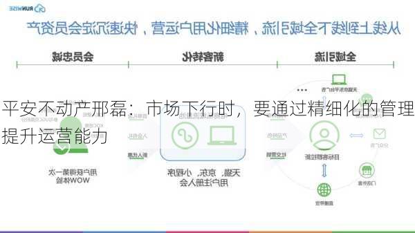 平安不动产邢磊：市场下行时，要通过精细化的管理提升运营能力