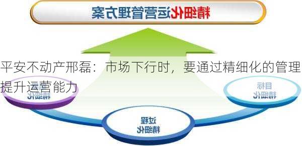 平安不动产邢磊：市场下行时，要通过精细化的管理提升运营能力