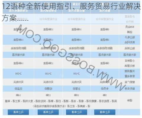 12语种全新使用指引、服务贸易行业解决方案……