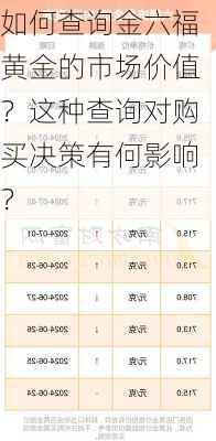 如何查询金六福黄金的市场价值？这种查询对购买决策有何影响？