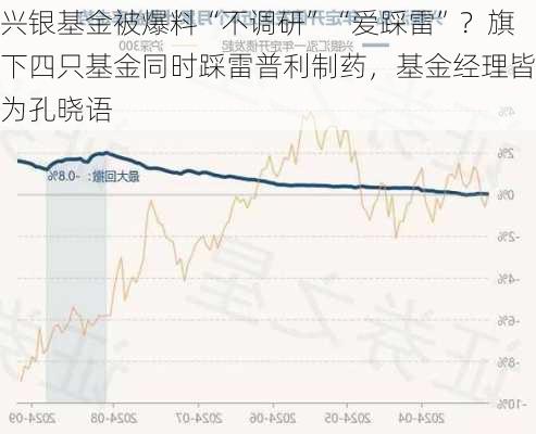 兴银基金被爆料“不调研”“爱踩雷”？旗下四只基金同时踩雷普利制药，基金经理皆为孔晓语