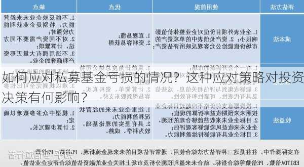 如何应对私募基金亏损的情况？这种应对策略对投资决策有何影响？