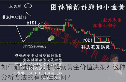 如何通过技术分析解读黄金价值决策？这种分析方法的有效性如何？