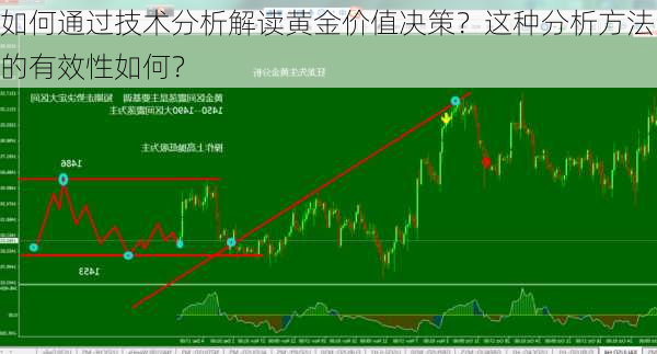 如何通过技术分析解读黄金价值决策？这种分析方法的有效性如何？