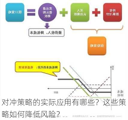 对冲策略的实际应用有哪些？这些策略如何降低风险？