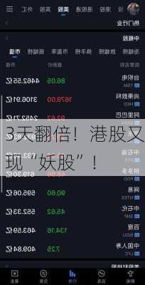 3天翻倍！港股又现“妖股”！