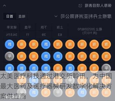 太美医疗科技通过港交所聆讯，为中国最大医药及医疗器械研发数字化解决方案供应商