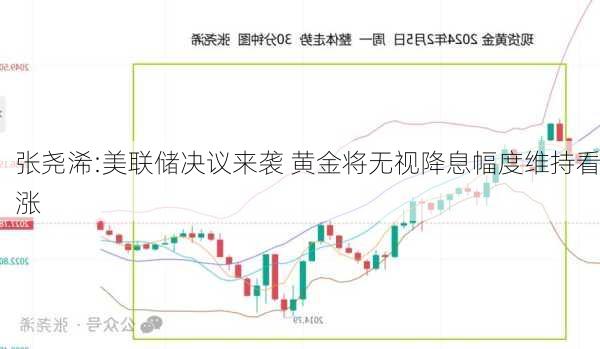 张尧浠:美联储决议来袭 黄金将无视降息幅度维持看涨