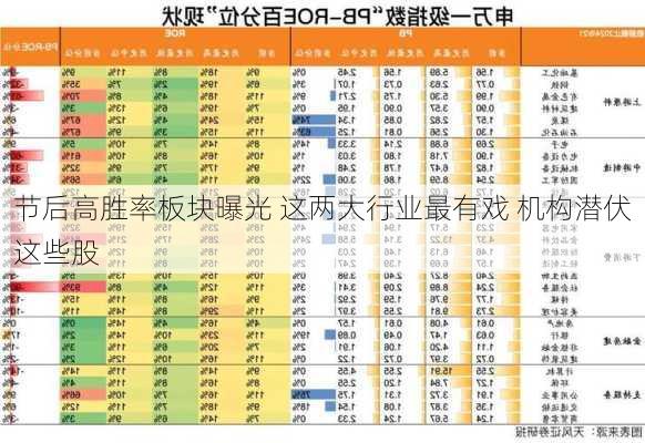 节后高胜率板块曝光 这两大行业最有戏 机构潜伏这些股