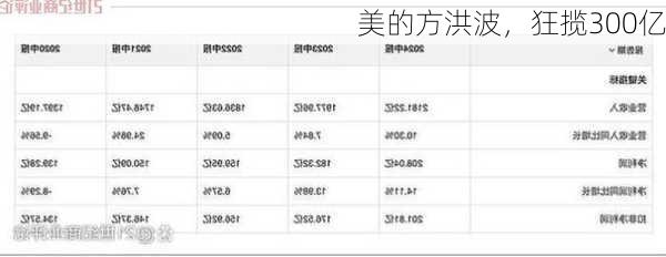 美的方洪波，狂揽300亿