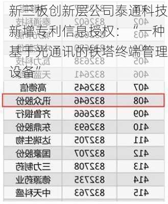 新三板创新层公司泰通科技新增专利信息授权：“一种基于光通讯的铁塔终端管理设备”