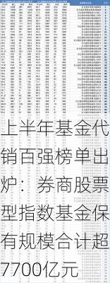 上半年基金代销百强榜单出炉：券商股票型指数基金保有规模合计超7700亿元