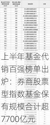 上半年基金代销百强榜单出炉：券商股票型指数基金保有规模合计超7700亿元