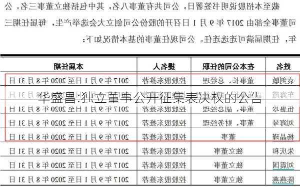 华盛昌:独立董事公开征集表决权的公告