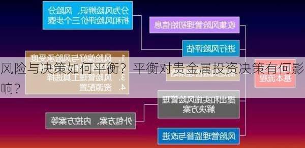 风险与决策如何平衡？平衡对贵金属投资决策有何影响？