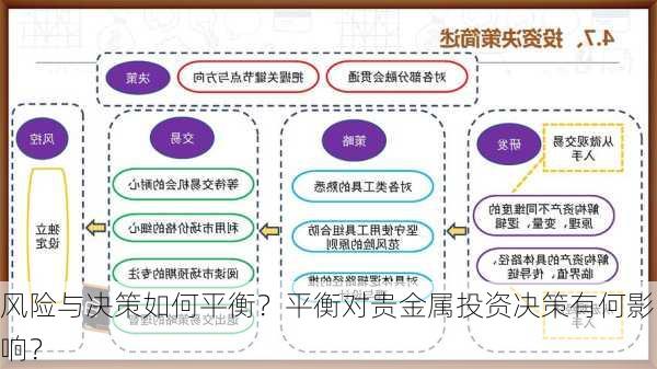 风险与决策如何平衡？平衡对贵金属投资决策有何影响？