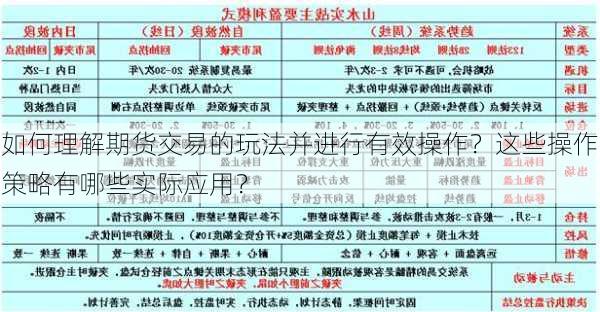 如何理解期货交易的玩法并进行有效操作？这些操作策略有哪些实际应用？