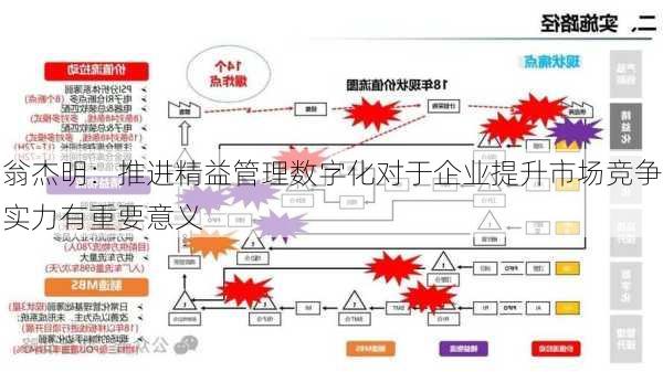 翁杰明：推进精益管理数字化对于企业提升市场竞争实力有重要意义