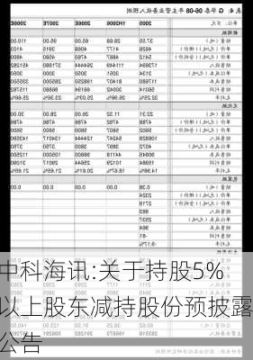 中科海讯:关于持股5%以上股东减持股份预披露公告