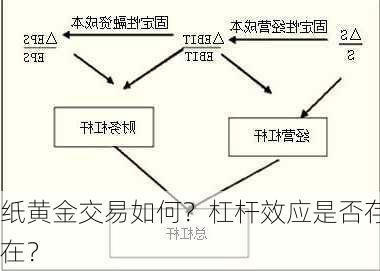 纸黄金交易如何？杠杆效应是否存在？