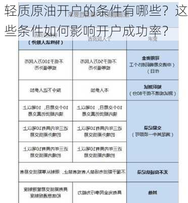 轻质原油开户的条件有哪些？这些条件如何影响开户成功率？