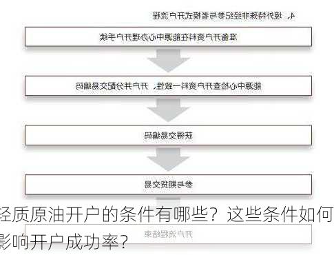 轻质原油开户的条件有哪些？这些条件如何影响开户成功率？