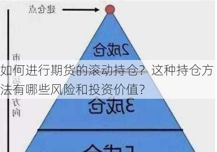 如何进行期货的滚动持仓？这种持仓方法有哪些风险和投资价值？