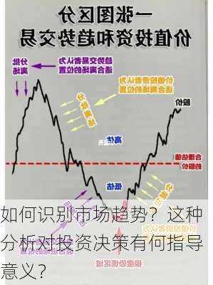 如何识别市场趋势？这种分析对投资决策有何指导意义？