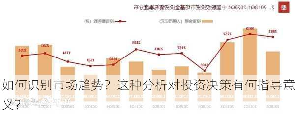 如何识别市场趋势？这种分析对投资决策有何指导意义？