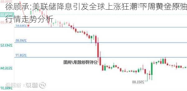 徐顾承:美联储降息引发全球上涨狂潮 下周黄金原油行情走势分析