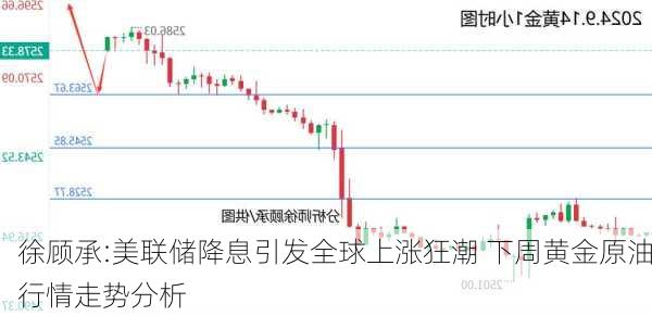 徐顾承:美联储降息引发全球上涨狂潮 下周黄金原油行情走势分析