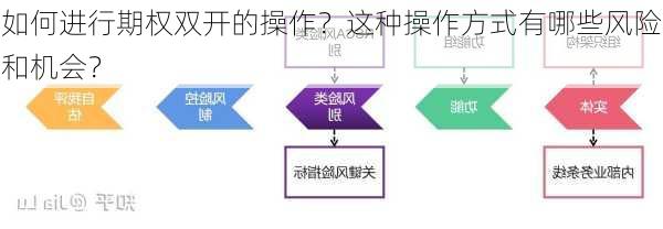 如何进行期权双开的操作？这种操作方式有哪些风险和机会？