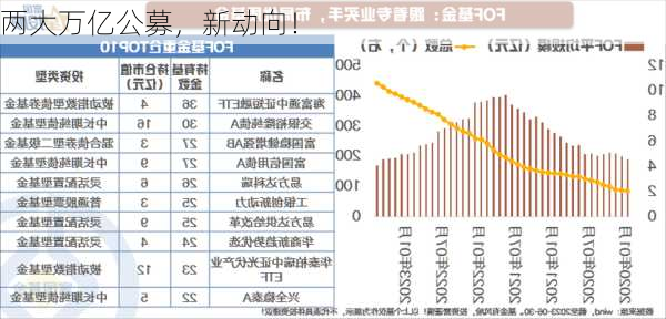 两大万亿公募，新动向！