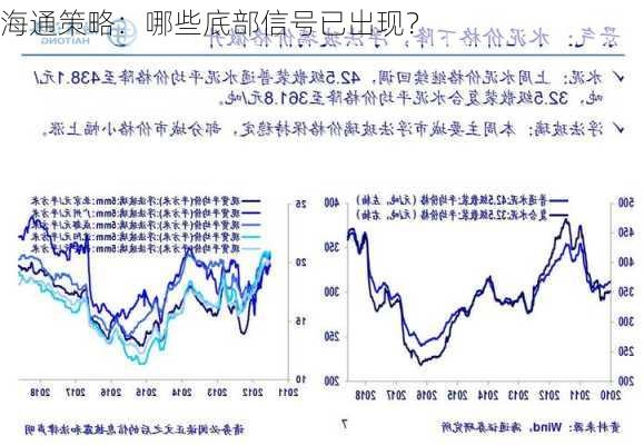 海通策略：哪些底部信号已出现？