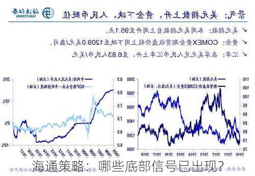 海通策略：哪些底部信号已出现？