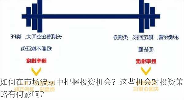 如何在市场波动中把握投资机会？这些机会对投资策略有何影响？