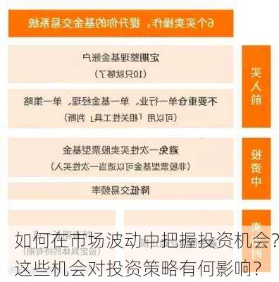 如何在市场波动中把握投资机会？这些机会对投资策略有何影响？