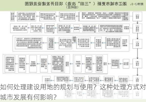 如何处理建设用地的规划与使用？这种处理方式对城市发展有何影响？