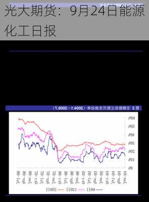 光大期货：9月24日能源化工日报