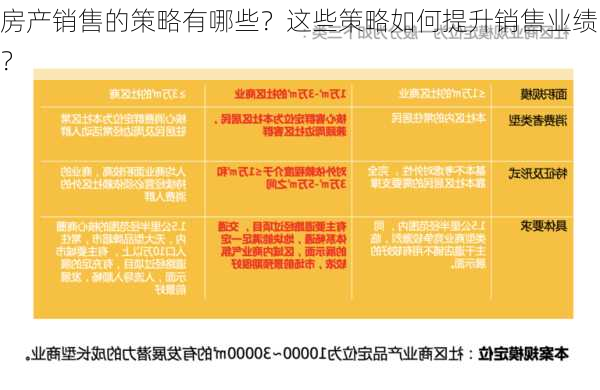 房产销售的策略有哪些？这些策略如何提升销售业绩？