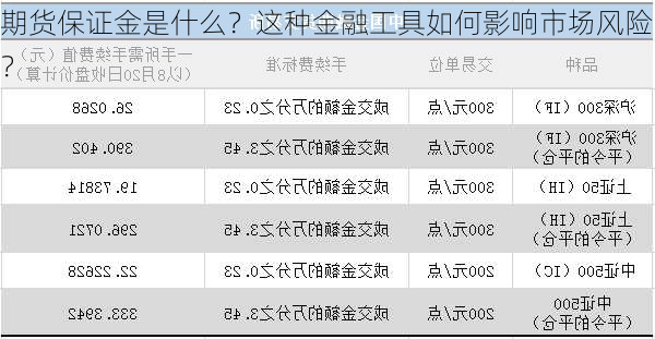 期货保证金是什么？这种金融工具如何影响市场风险？