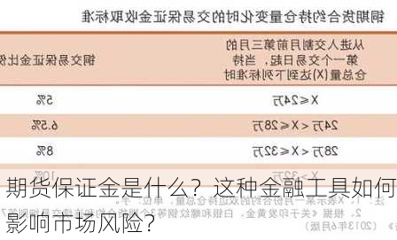 期货保证金是什么？这种金融工具如何影响市场风险？