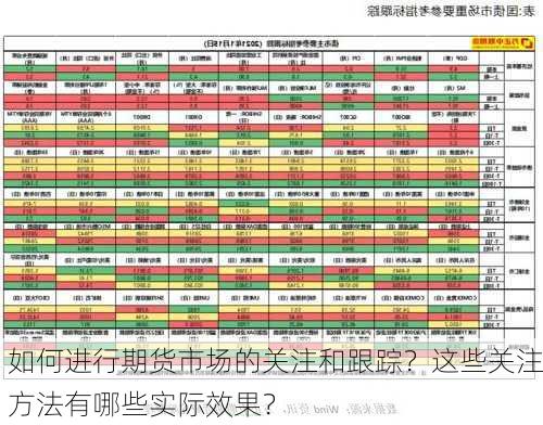 如何进行期货市场的关注和跟踪？这些关注方法有哪些实际效果？