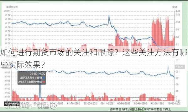 如何进行期货市场的关注和跟踪？这些关注方法有哪些实际效果？