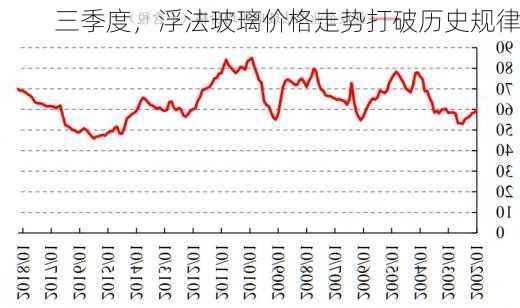 三季度，浮法玻璃价格走势打破历史规律